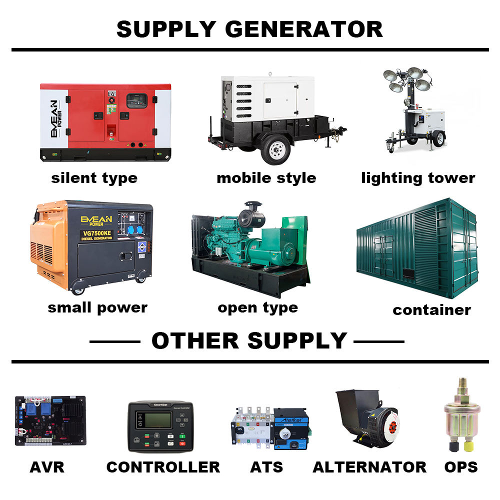 Supply and Delivery Project 1